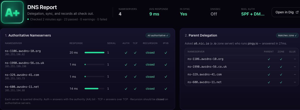 DNS report comparing four authoritative nameservers and parent delegation