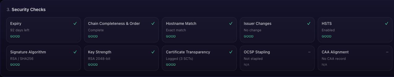 Individual SSL security checks with good, unavailable and informational results